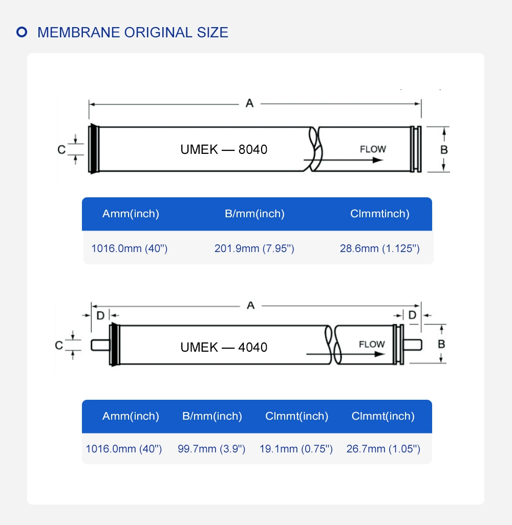 4040 Nano Filtration NF Membrane for Water Treatment