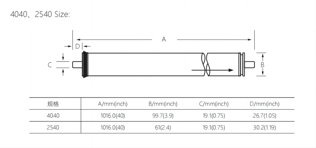 Lp 4040 RO Membrane Low Pressure Reverse Osmosis Membrane