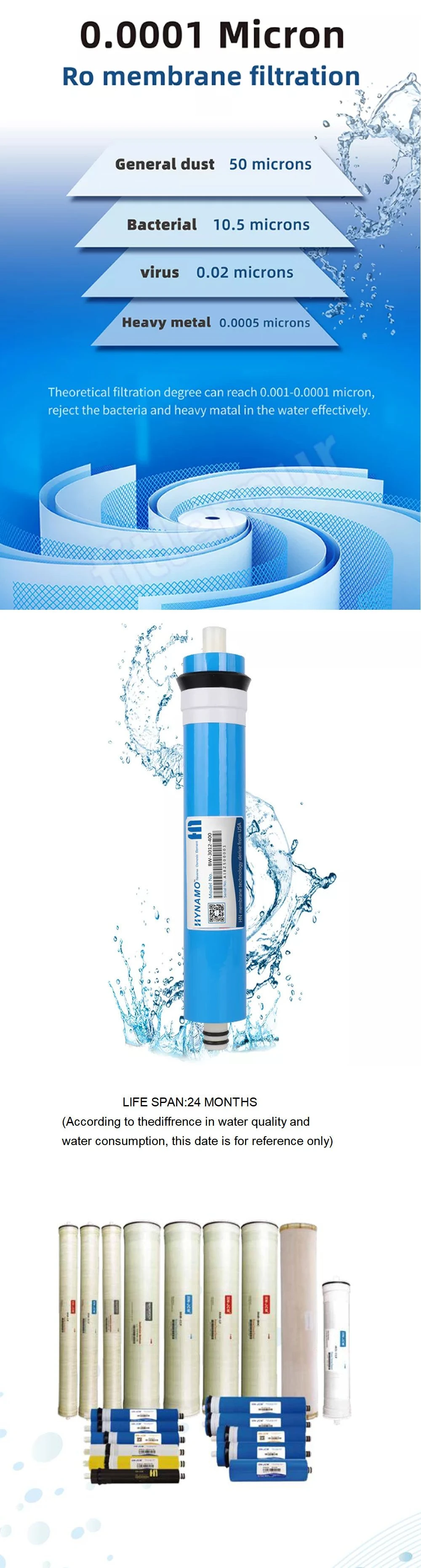 2812-200 HID Commercial Water Filter Cartridge Use Reverse Osmosis 2812 RO Membrane 200 Gpd